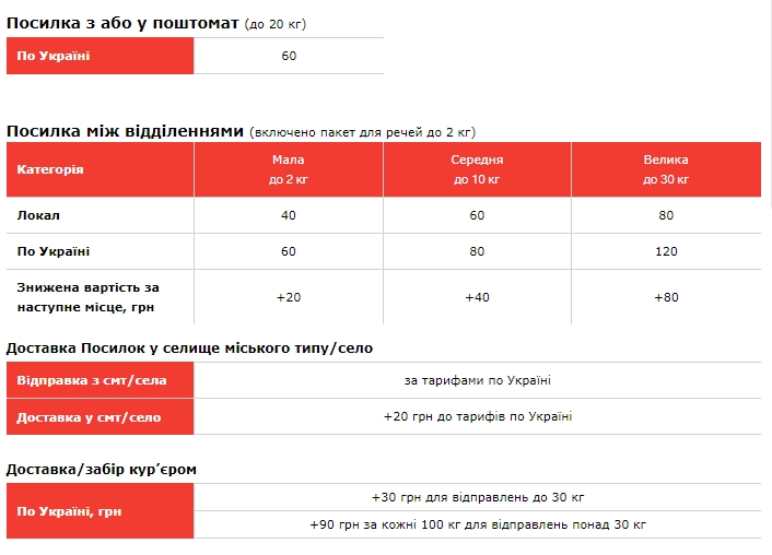 Новогодние подарки Новой почтой: сколько будет стоить доставка посылки